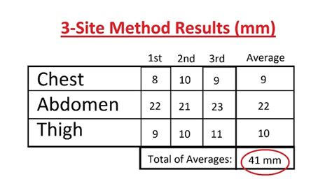 skinfold thickness test for 200 pound man|skinfold calculator for men.